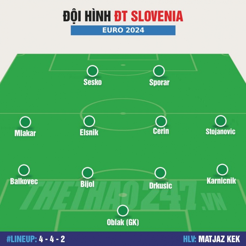 Đội hình Bồ Đào Nha vs Slovenia: Ronaldo lĩnh xướng hàng công 490841