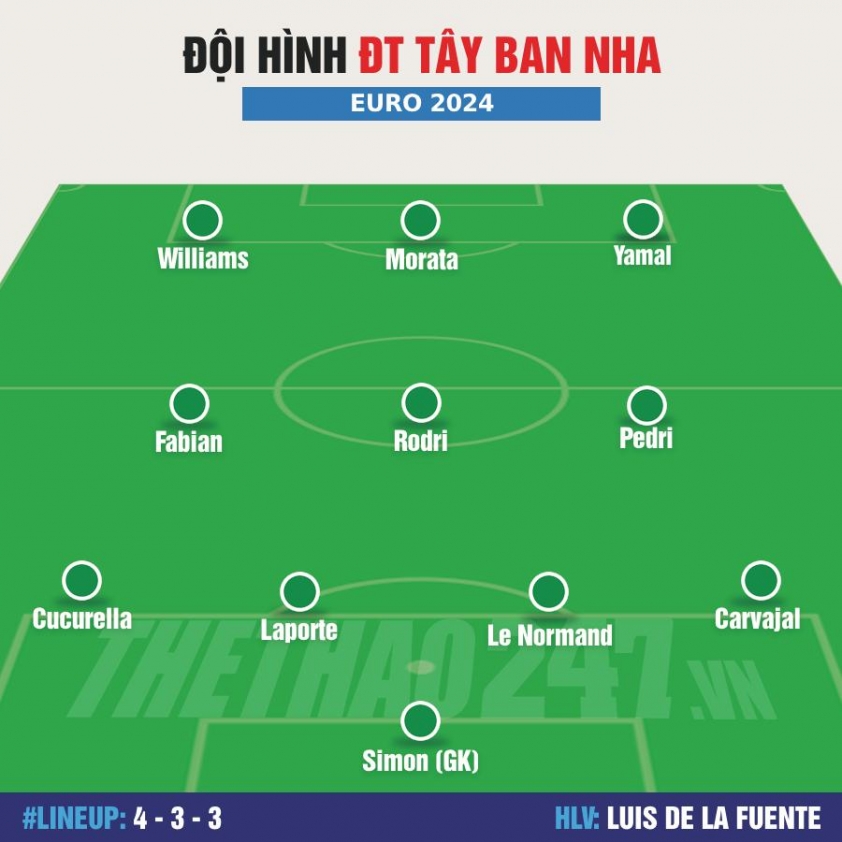 Đội hình Đức vs Tây Ban Nha: Musiala đụng Yamal 493080