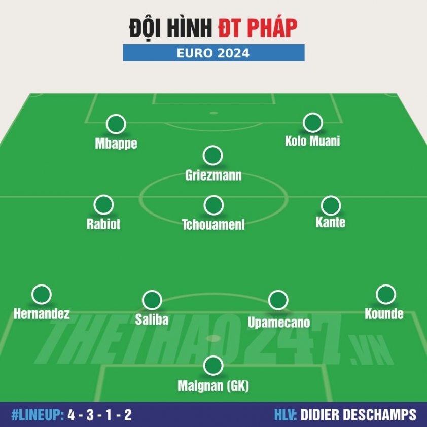 Đội hình Tây Ban Nha vs Pháp: Mbappe đụng lão tướng 38 tuổi 495345