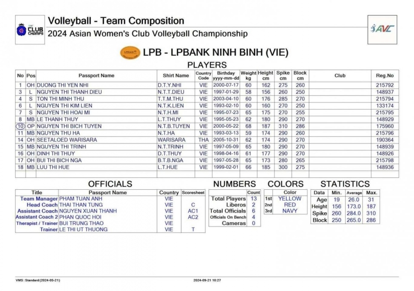 Trực tiếp bóng chuyền nữ LPB Ninh Bình vs HCĐG Lào Cai, 13h00 hôm nay 26/9 533552