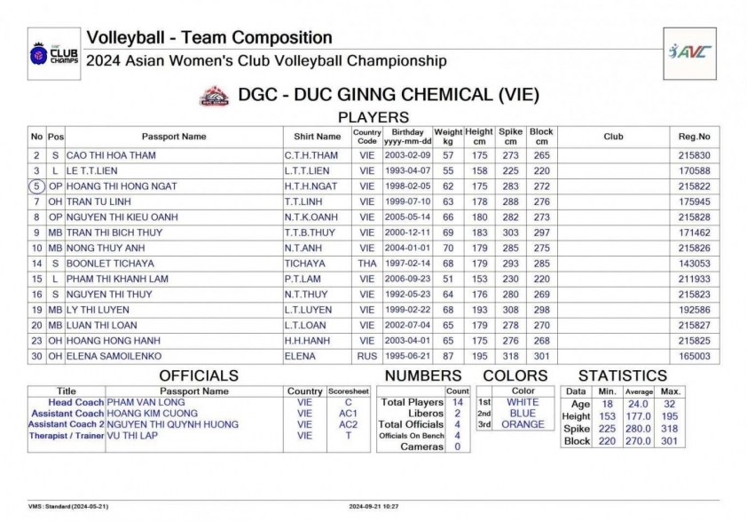 Trực tiếp bóng chuyền nữ LPB Ninh Bình vs HCĐG Lào Cai, 13h00 hôm nay 26/9 533553