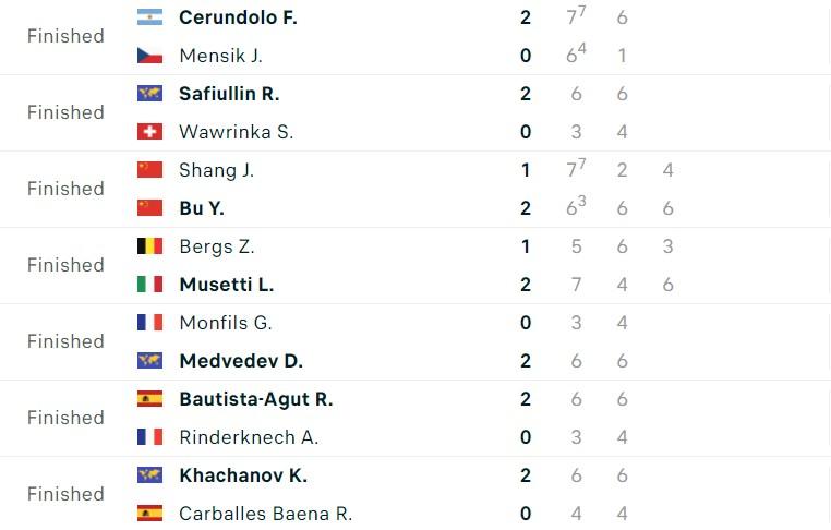 Kết quả tennis 27/9: Alcaraz, Medvedev khởi đầu thuận lợi 534563