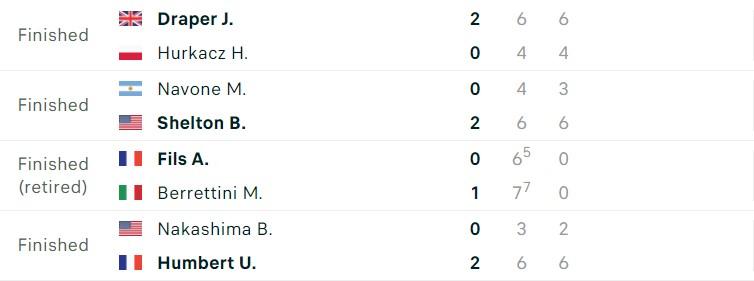 Kết quả tennis 27/9: Alcaraz, Medvedev khởi đầu thuận lợi 534565