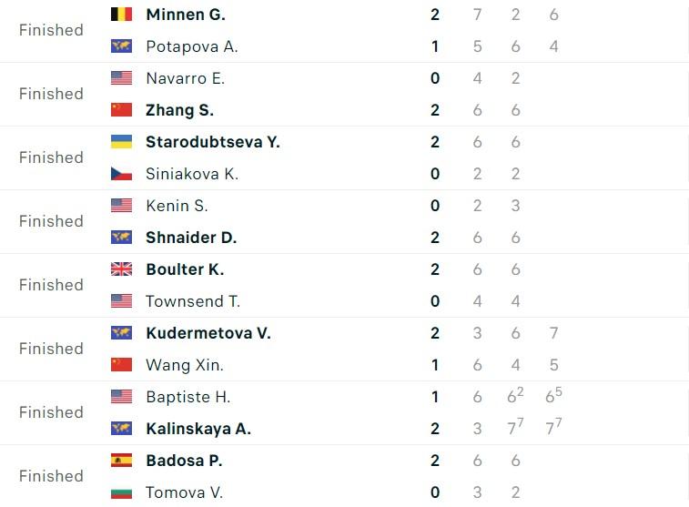 Kết quả tennis 27/9: Alcaraz, Medvedev khởi đầu thuận lợi 534566
