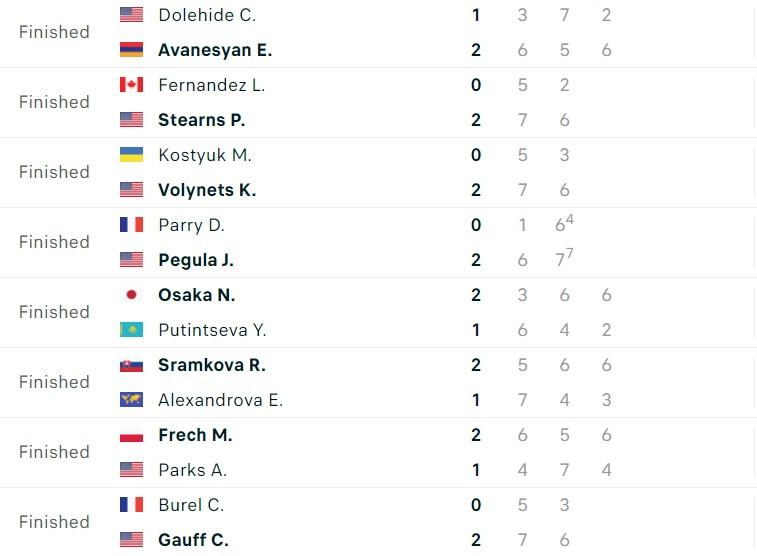 Kết quả tennis 27/9: Alcaraz, Medvedev khởi đầu thuận lợi 534568