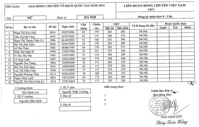 Trực tiếp bóng chuyền nữ XMLS Thanh Hóa vs Hà Nội, 14h00 hôm nay 8/11 553806