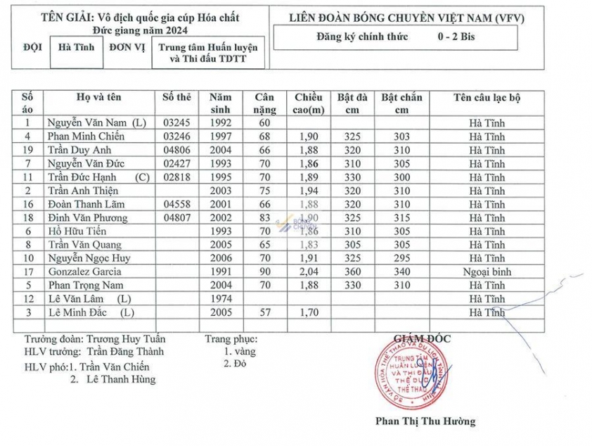 Trực tiếp bóng chuyền Hà Tĩnh vs Thể Công, 17h00 hôm nay 25/11 561265