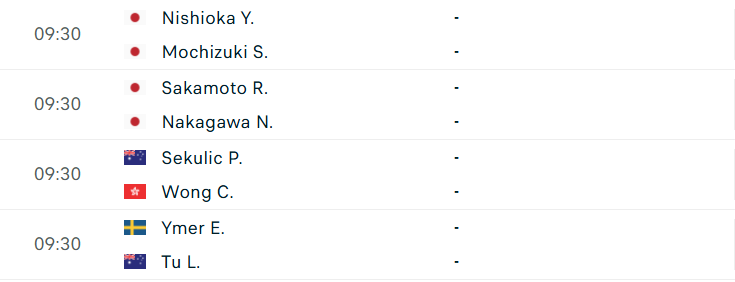 Lịch thi đấu tennis 28/11: Đội tuyển quần vợt nữ Việt Nam ra sân 562312