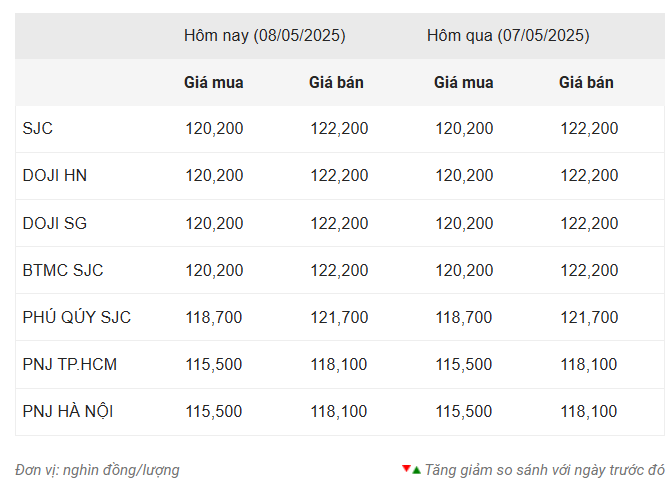 Giá vàng hôm nay sáng 8/5: Vàng thế giới giảm nhẹ 631411