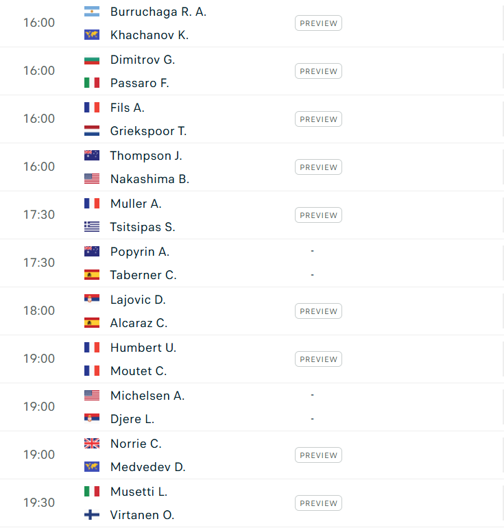 Lịch thi đấu tennis hôm nay 9/5: Alcaraz xuất trận ở Rome Masters 2025 632099