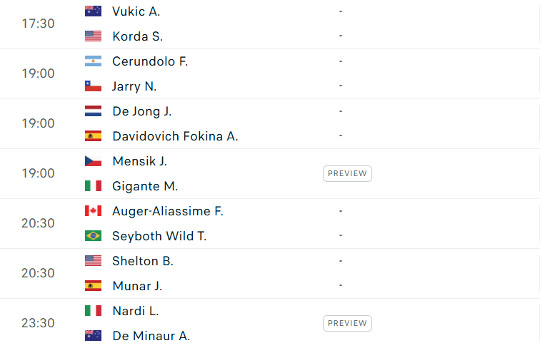 Lịch thi đấu tennis hôm nay 10/5: Sinner tái xuất 632615