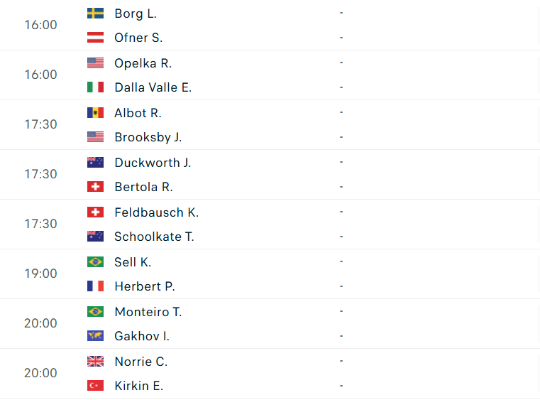 Lịch thi đấu tennis 17/5: Tâm điểm chung kết Italian Open 2025 635915