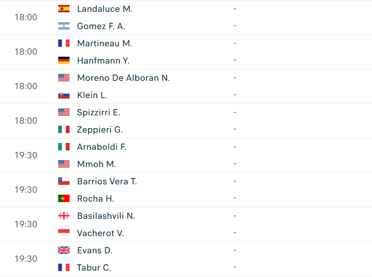 Lịch thi đấu tennis 21/5: Djokovic xuất trận ở Geneva 637648