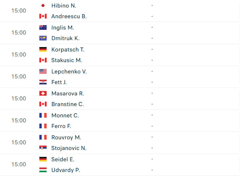 Lịch thi đấu tennis 21/5: Djokovic xuất trận ở Geneva 637650