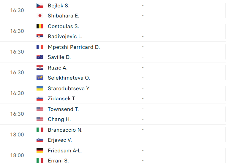Lịch thi đấu tennis 21/5: Djokovic xuất trận ở Geneva 637651