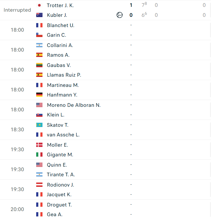 Lịch thi đấu tennis 22/5: Djokovic gặp thử thách 638309