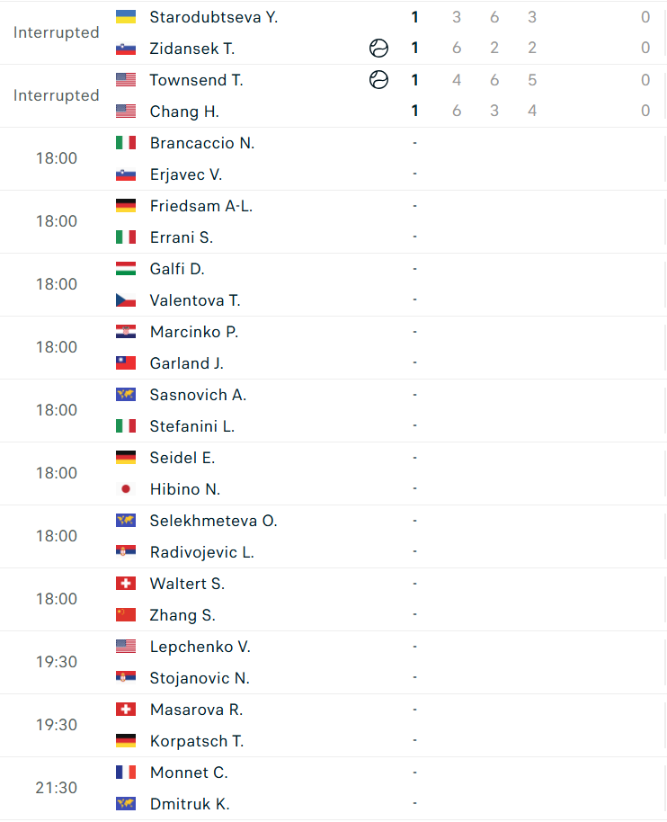 Lịch thi đấu tennis 22/5: Djokovic gặp thử thách 638313