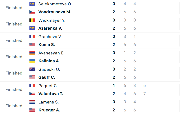 Kết quả tennis 27/5: Djokovic thắng dễ trận ra quân Roland Garros 2025 641116