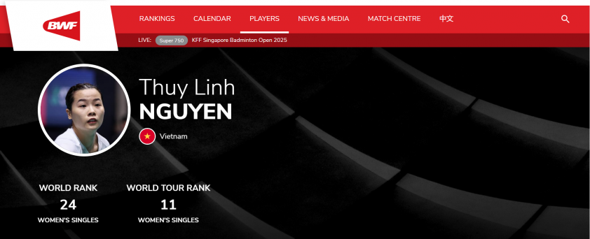 Nguyễn Thùy Linh áp sát top 10 cầu lông thế giới 641432