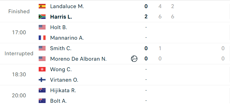 Lịch thi đấu tennis 6/6: Siêu kinh điển Sinner-Djokovic tại Roland Garros 2025 645467