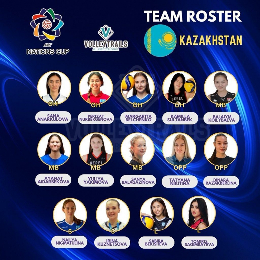 Trực tiếp bóng chuyền nữ Kazakhstan vs New Zealand, 10h00 hôm nay 7/6 646056