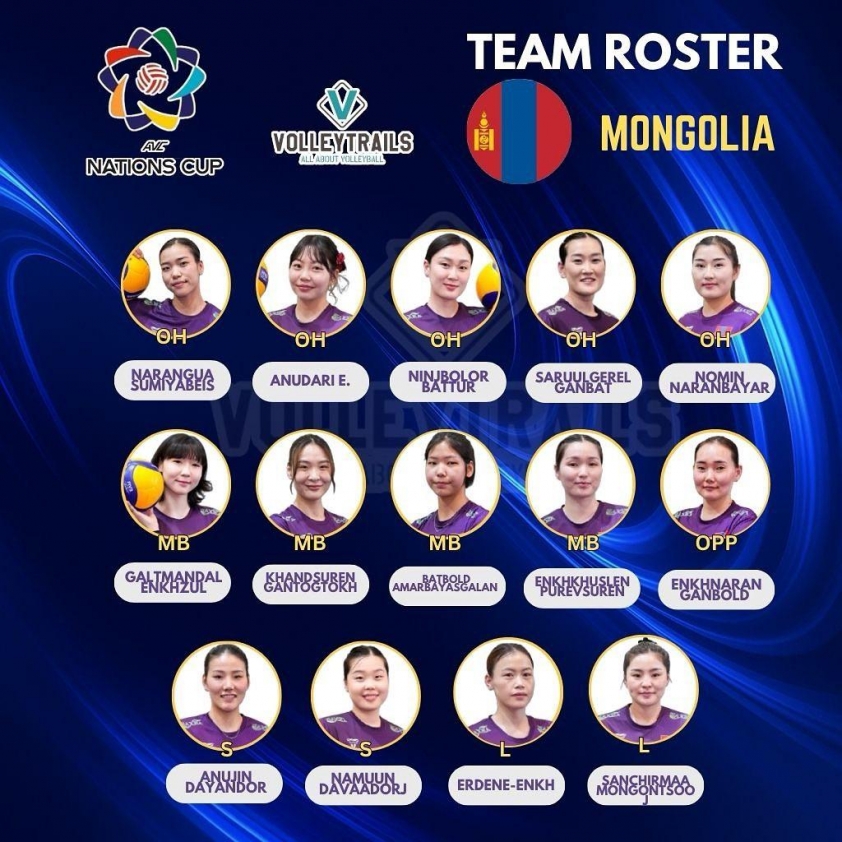 Trực tiếp bóng chuyền nữ Kazakhstan vs Mông Cổ, 10h00 hôm nay 8/6 646475