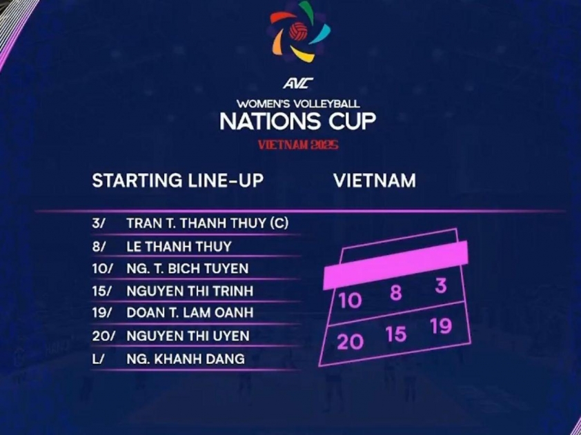 Trực tiếp bóng chuyền nữ Việt Nam 0-0 Đài Bắc Trung Hoa: Khởi động 646839