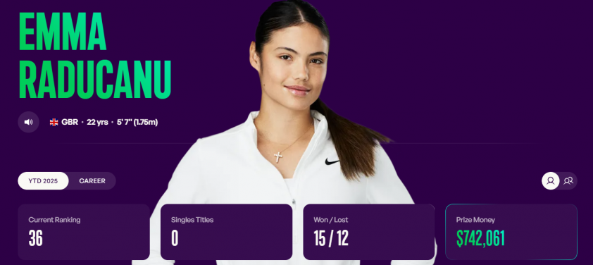 Emma Raducanu lần đầu lên ngôi số 1 tennis Anh sau hai năm 651059