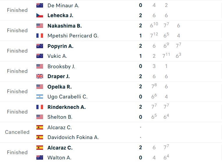 Kết quả tennis 17/6: Alcaraz, Sinner khởi đầu mùa giải sân cỏ thuận lợi 651539