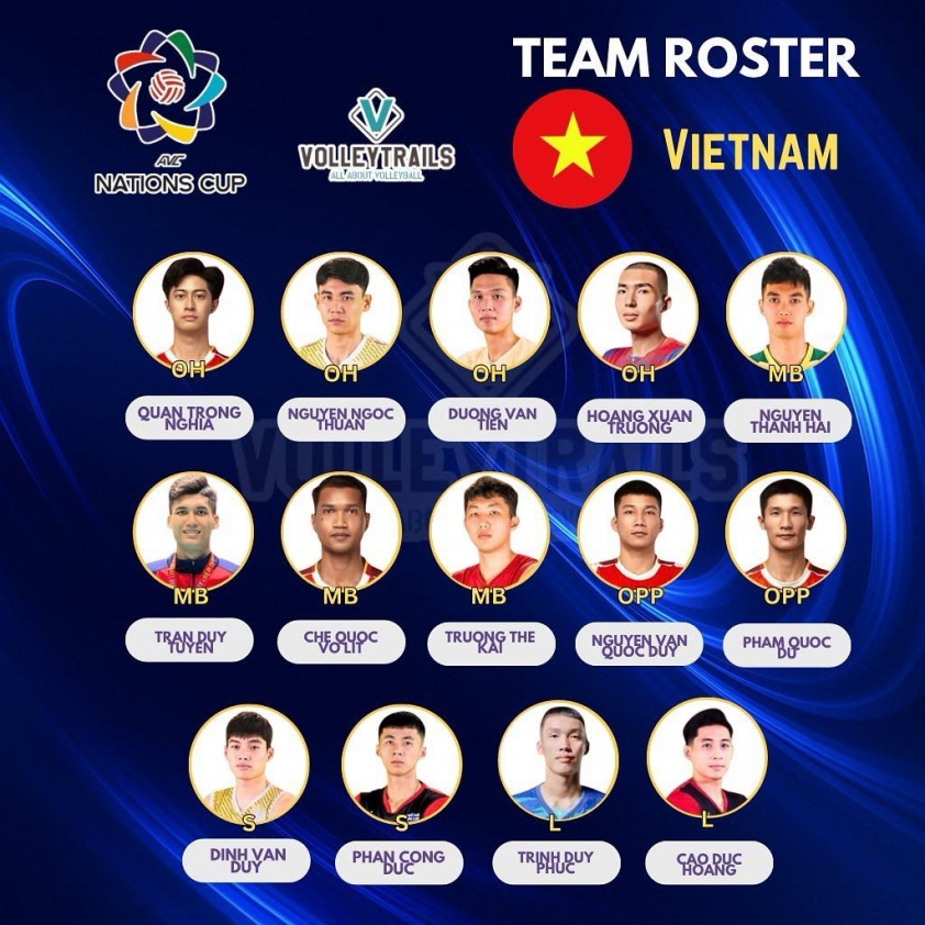 Trực tiếp bóng chuyền nam Việt Nam vs Hàn Quốc, 20h30 hôm nay 19/6 652623