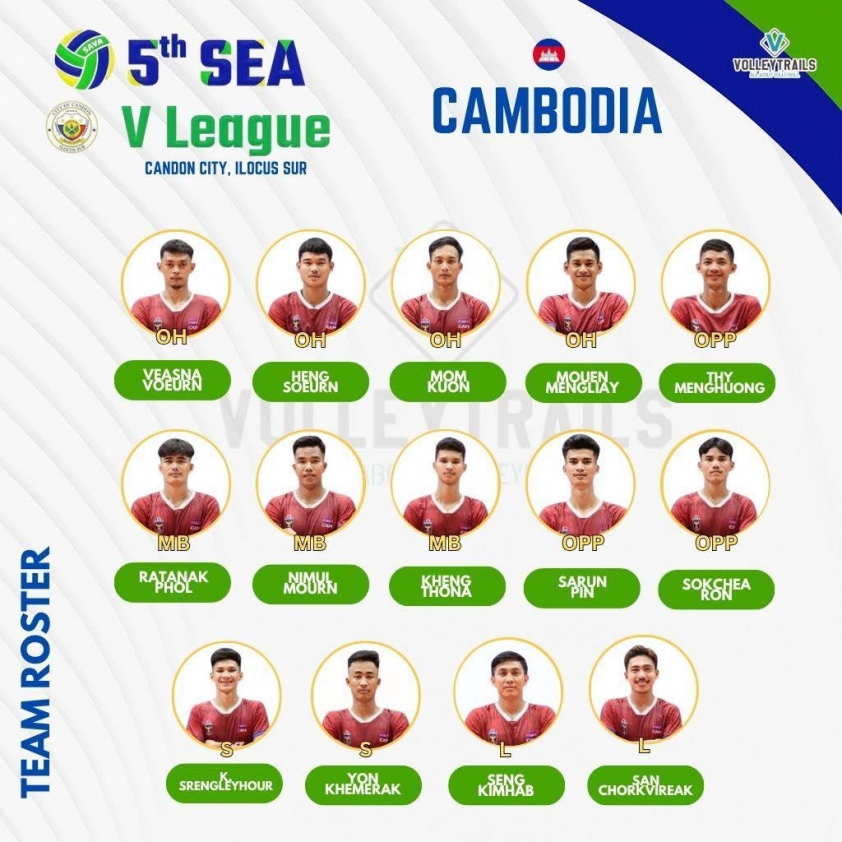 Danh sách các đội dự giải bóng chuyền nam SEA V.League 2025 662183