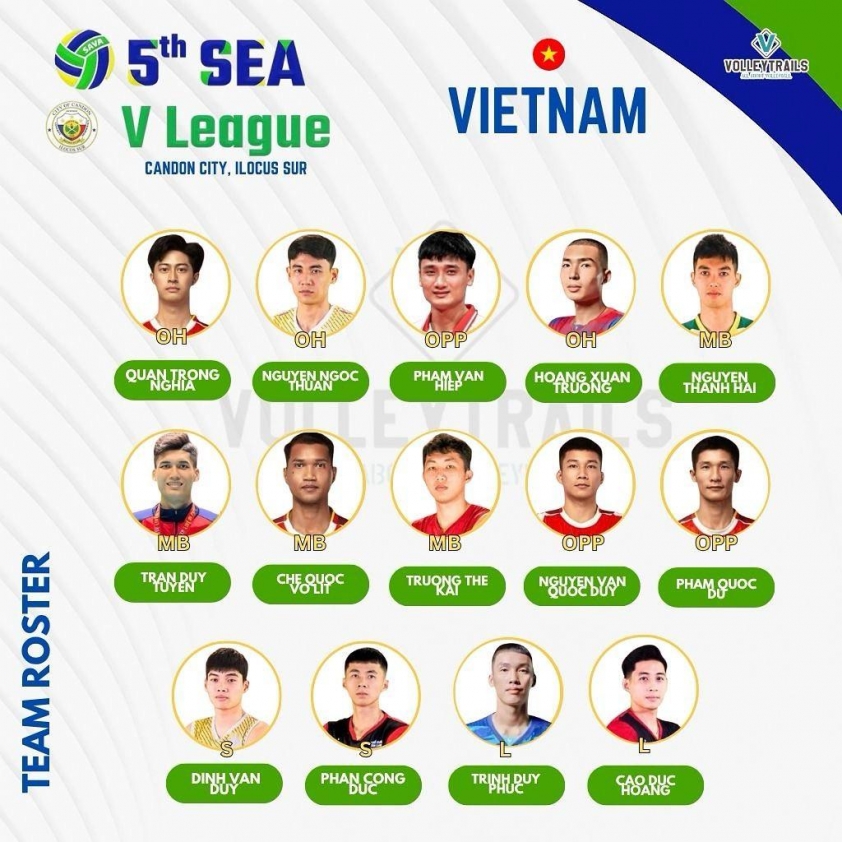 Trực tiếp bóng chuyền nam Việt Nam vs Philippines, 17h00 hôm nay 9/7 662789