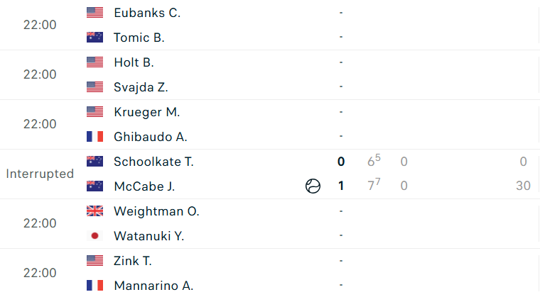 Lịch thi đấu tennis 11/7: Đại chiến Djokovic-Sinner tại Wimbledon 2025 663648