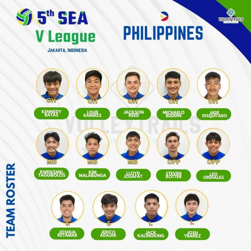 Trực tiếp bóng chuyền nam Philippines vs Campuchia, 16h00 hôm nay 18/7 667599