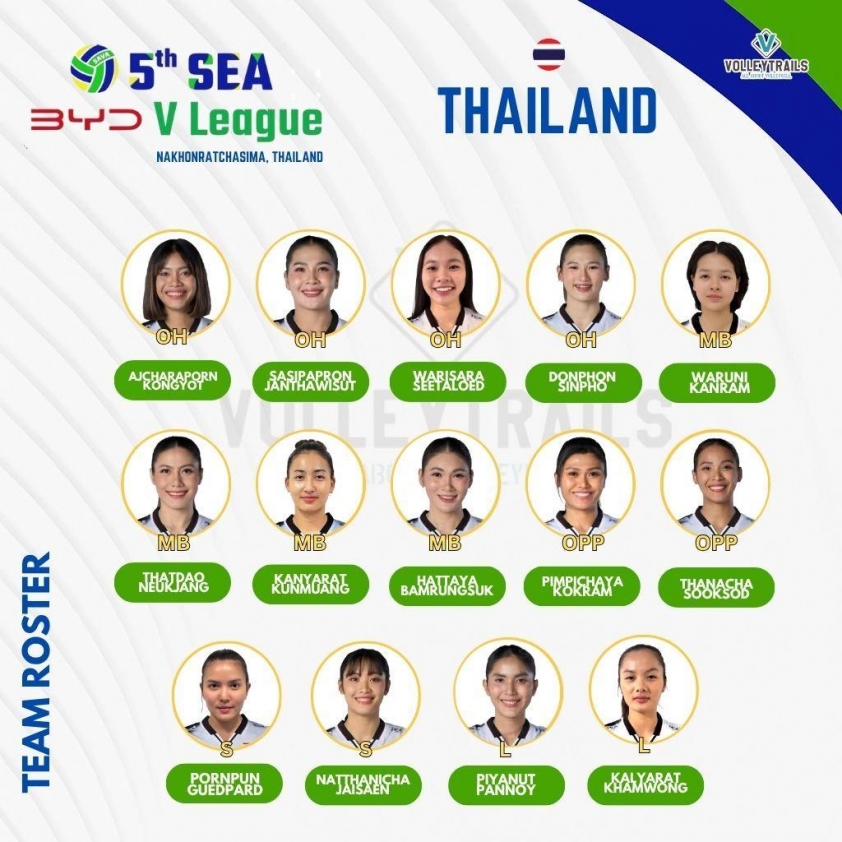 Trực tiếp bóng chuyền nữ Thái Lan vs Philippines, 17h00 hôm nay 1/8 676272