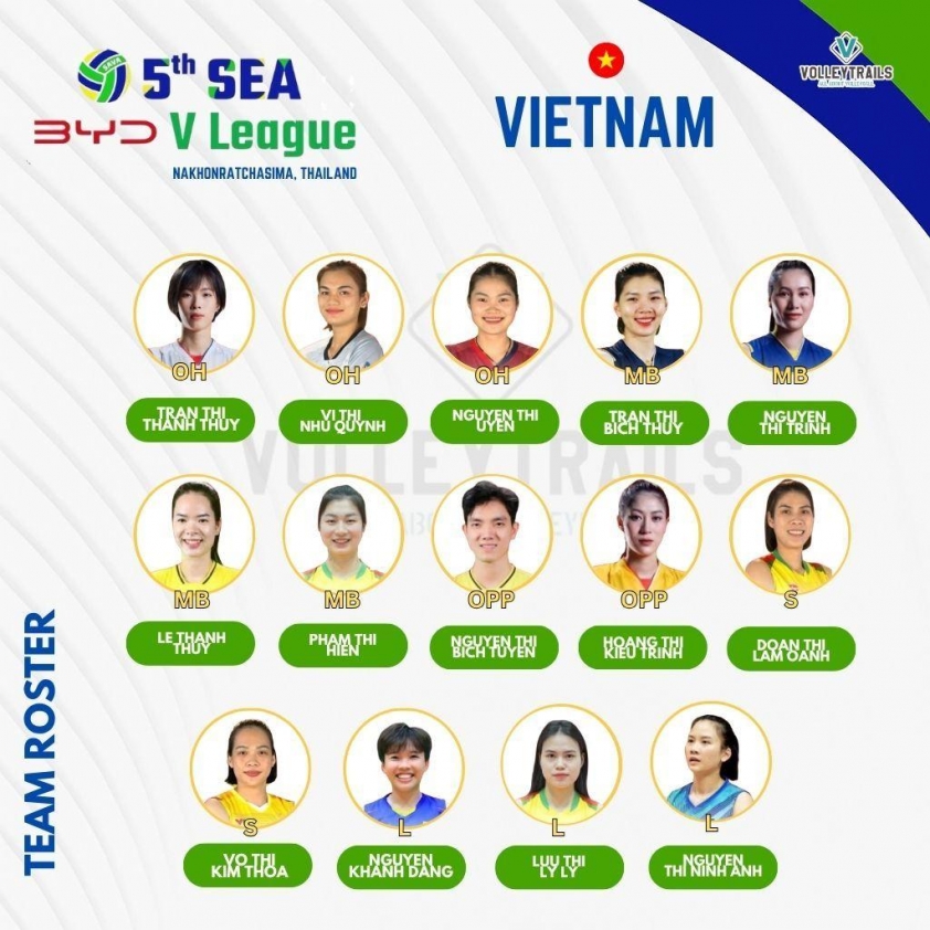 Trực tiếp bóng chuyền nữ Việt Nam vs Philippines, 13h30 hôm nay 2/8 676875