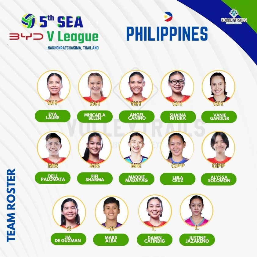 Trực tiếp bóng chuyền nữ Việt Nam vs Philippines, 13h30 hôm nay 2/8 676876