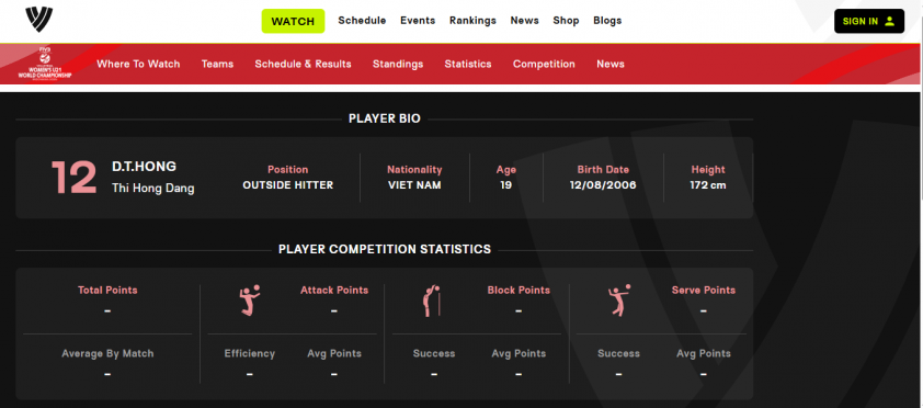 Thông số một cầu thủ U21 Việt Nam bị xóa sạch trên trang chủ giải VĐTG 684238