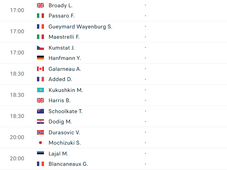 Lịch thi đấu tennis 11/11: Alcaraz gặp thử thách 738883