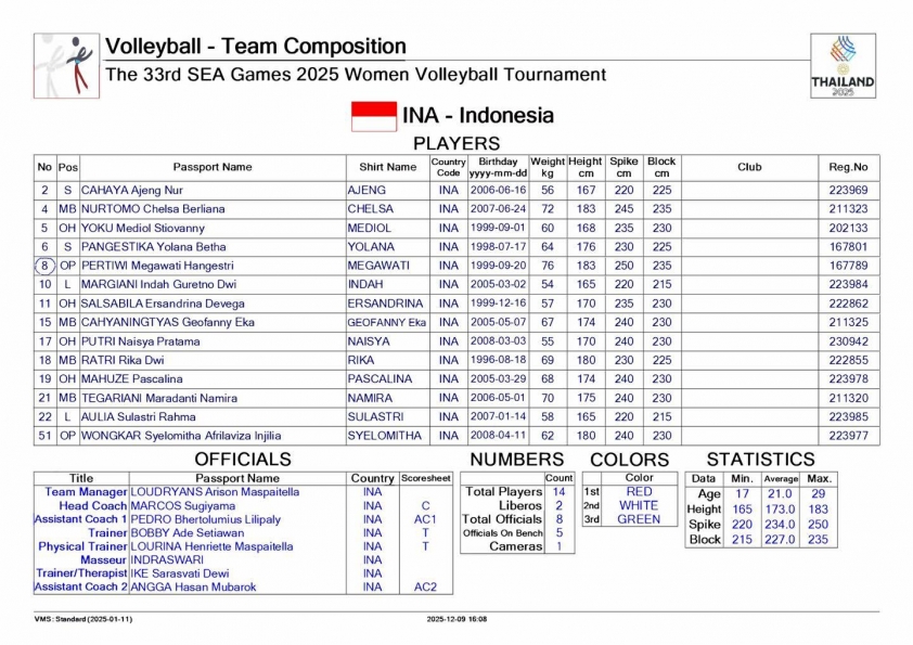 Trực tiếp bóng chuyền nữ Việt Nam vs Indonesia, 17h30 hôm nay 12/12 758801