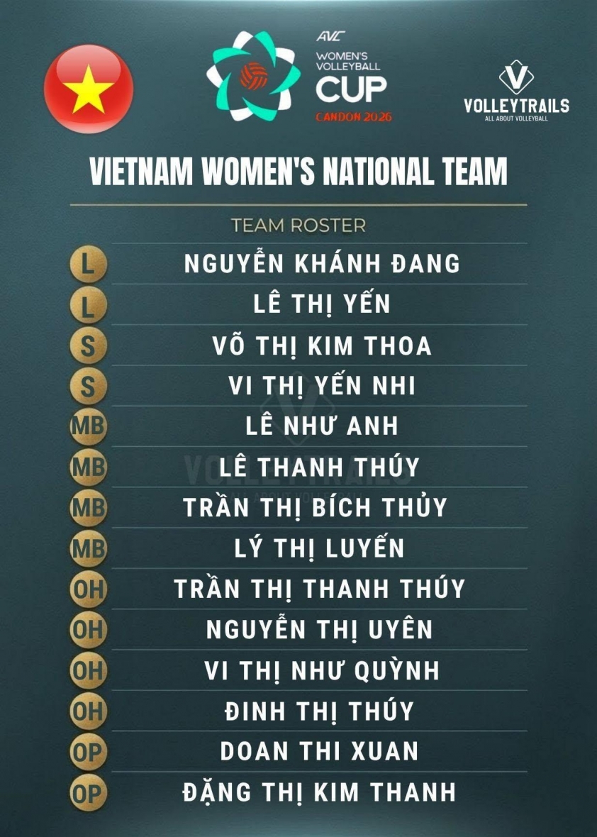 Trực tiếp bóng chuyền nữ Việt Nam vs Hàn Quốc, 18h00 hôm nay 13/6 849524