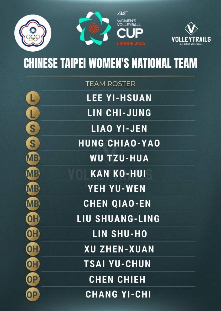 Trực tiếp bóng chuyền nữ Hàn Quốc vs Đài Bắc Trung Hoa, 18h00 hôm nay 14/6 850080