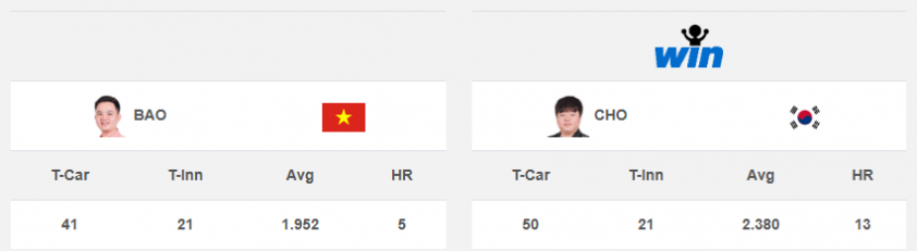 Cơ thủ Bao Phương Vinh lần thứ hai giành HCĐ World Cup 850143