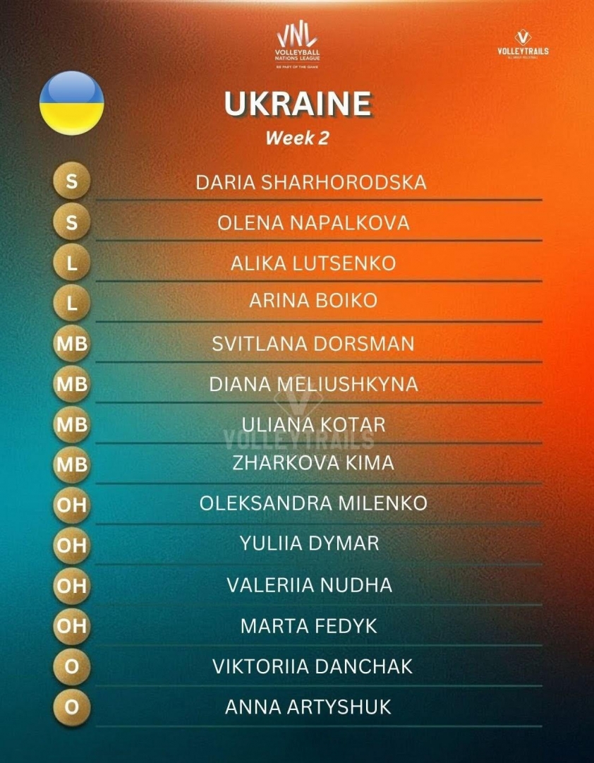 Trực tiếp bóng chuyền nữ Thái Lan vs Ukraine, 20h30 hôm nay 17/6 852177