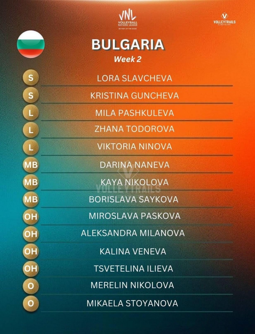Trực tiếp bóng chuyền nữ Thái Lan vs Bulgaria, 20h30 hôm nay 18/6 852819