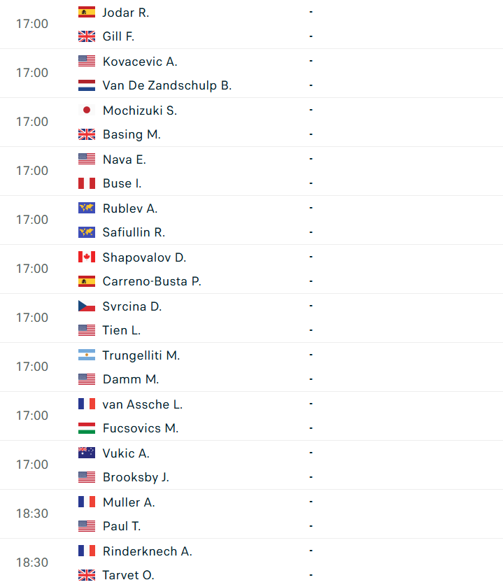 Lịch thi đấu tennis 29/6: Wimbledon chính thức khởi tranh