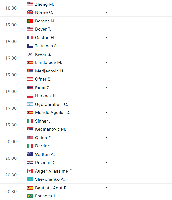 Lịch thi đấu tennis 29/6: Wimbledon chính thức khởi tranh 858809