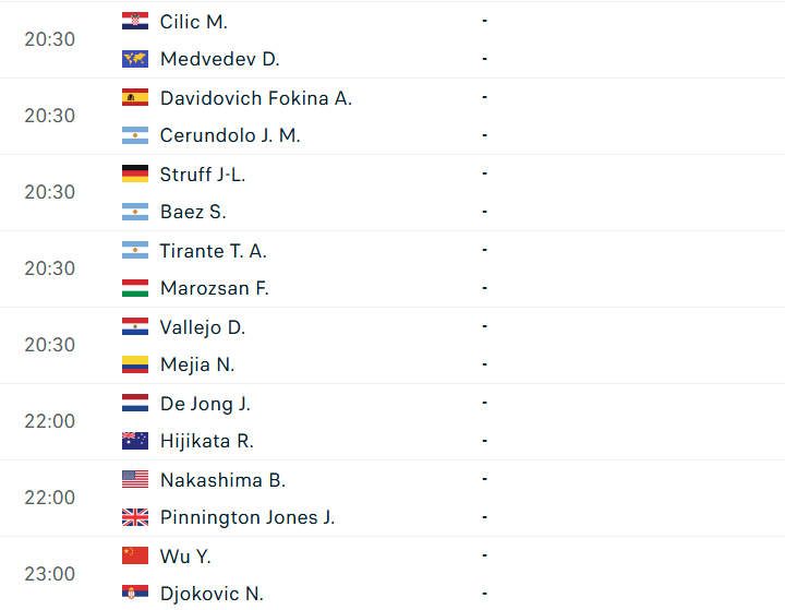 Lịch thi đấu tennis 29/6: Wimbledon chính thức khởi tranh 858810