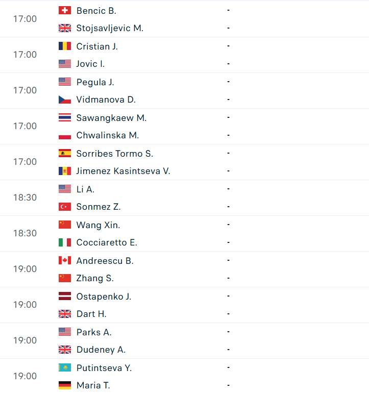 Lịch thi đấu tennis 29/6: Wimbledon chính thức khởi tranh 858812