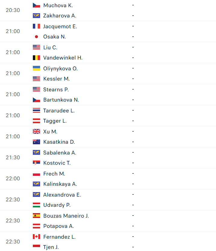 Lịch thi đấu tennis 29/6: Wimbledon chính thức khởi tranh 858813